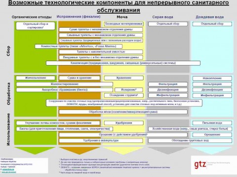 download stratégies et changement innovations