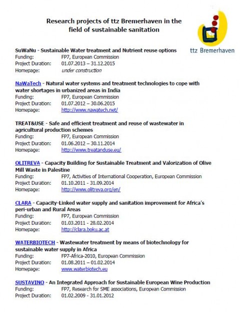 List ten possible resources that you can use in your chosen study picture