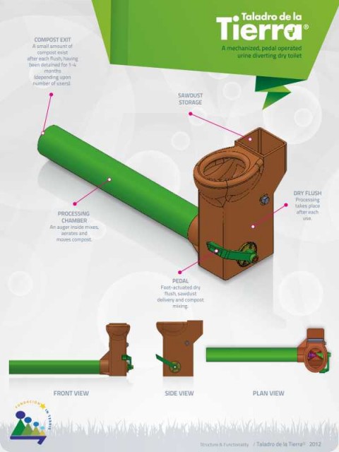 The Earth Auger Toilet: in waterless sanitation - Resources • SuSanA