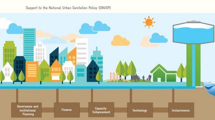 Support to National Urban Sanitation Policy II