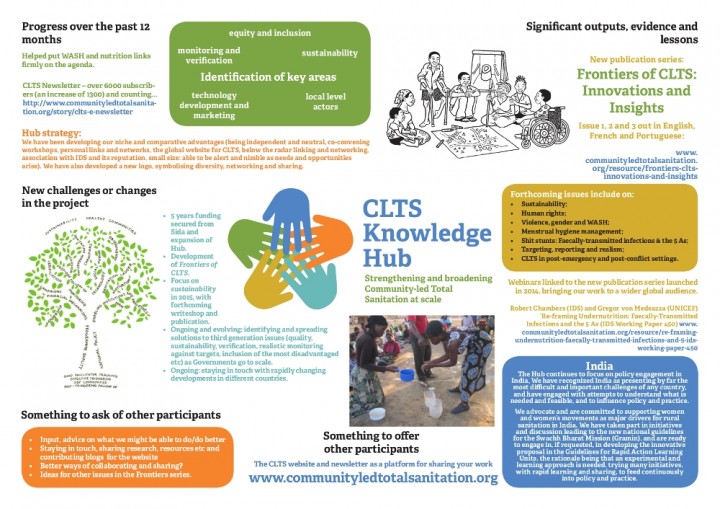 Networking and action learning to support CLTS