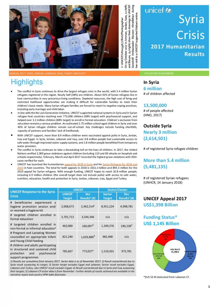 Syria Crisis 2017 Humanitarian Results