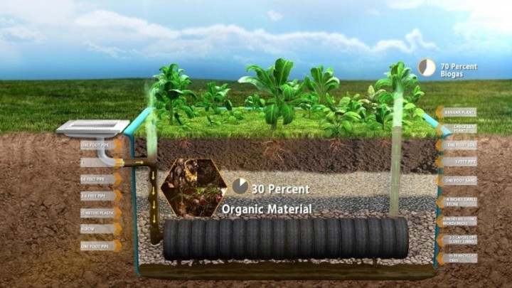 Waste Water Management - Participatory Planning, Budgeting and Implementation