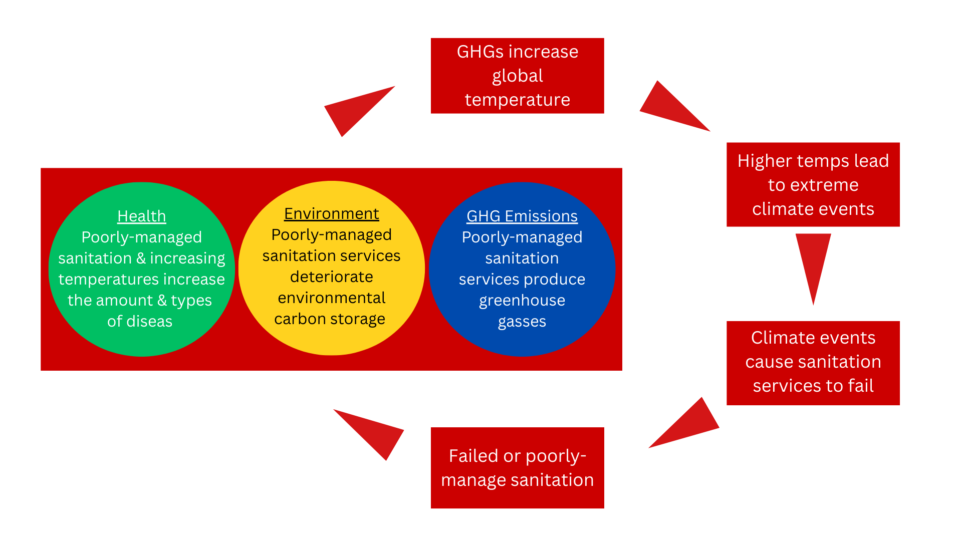 diagram_CRSC.png