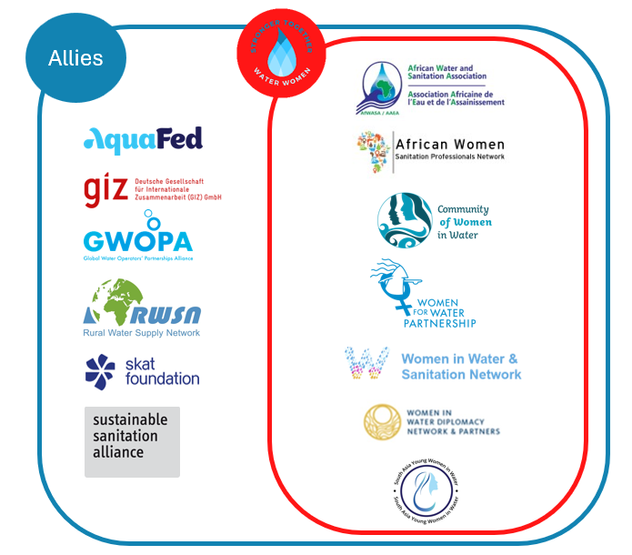 coalition structure